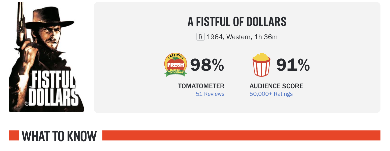 Rotten Tomatoes Review Scores